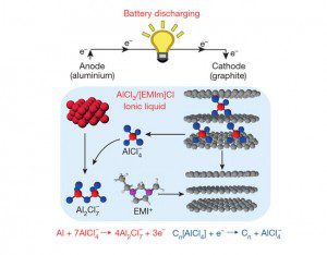 Aluminium-ion-battery-Nature