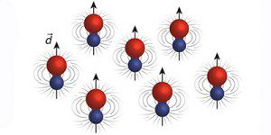 Les molécules de sodium potassium ont le plus grand déséquilibre de charges électroniques jamais observé dans une molécule ultra froide. © Jee Woo Park and Sebastian Will.