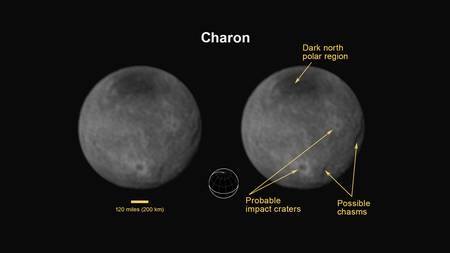 Charon (environ 1.200 km de diamètre) photographié par New Horizons le 11 juillet. Les planétologues de la mission ont distingué des cratères et des canyons à sa surface. La grande tache sombre (320 km) située à proximité de son pôle nord est encore de nature inconnue. © Nasa, Johns Hopkins University Applied Physics Laboratory, Southwest Research Institute