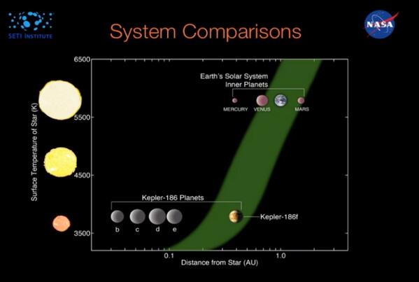 مقارنة الكواكب الشبيهة لكوكب الأرض