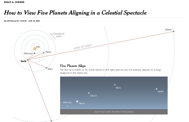 إصطفاف خمسة كواكب في ظاهرة فلكية نادرة حسب نيورك تايمز
