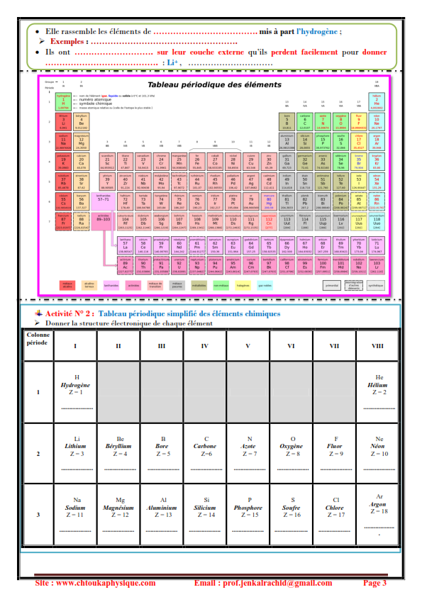 Chapitre 6 Classification Periodique Des Elements Chimiques Activites Exercices D Application Tcs Biof Pr Jenkal Rachid Chtoukaphysique