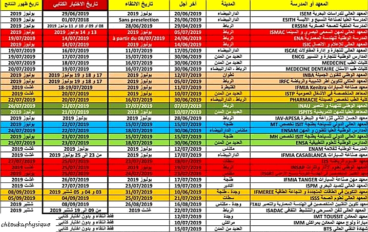 تواريخ جميع الاختبارات الكتابية لمباريات ولوج المدارس والمعاهد العليا بالمغرب لسنة 2019 في صفحة واحدة