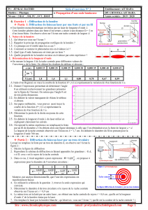 Série d'exercices N° 3 : Propagation d’une onde lumineuse : 2BAC BIOF , SM , PC et SVT , Pr JENKAL RACHID,