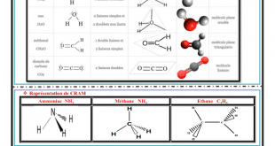 ♣ Chapitre 5 : Géométrie de quelques molécules ,  Activités , Exercices , TCS BIOF , Pr JENKAL RACHID
