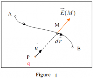 électrostatique - SMP , SMC : Exercice 1 , Circulation d'un champ vectoriel ( Rappels mathématiques)
