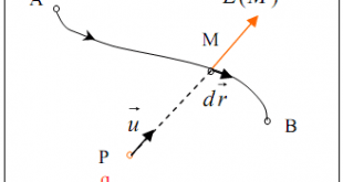 électrostatique - SMP , SMC : Exercice 1 , Circulation d'un champ vectoriel ( Rappels mathématiques)