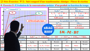 ♣ 2 BAC BIOF - SM , PC , SVT - Série d’exercices  N° 2 :  Suivi temporel d’une transformation chimique –Vitesse de réaction , Pr JENKAL RACHID ,