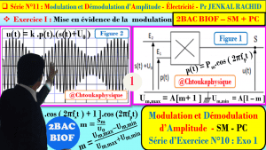Série d'exercices 11 : ( Exercice 1 + Correction ) Modulation et Démodulation d'Amplitude : 2BAC BIOF - SM , PC , Pr JENKAL RACHID
