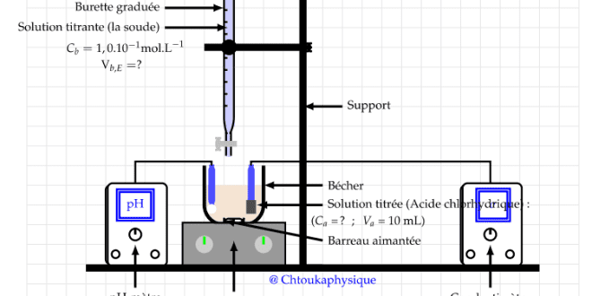 Chapitre N R Actions Acido Basiques Chimie En Solution Cpge