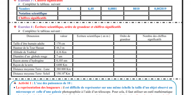 chapitre 1 , La gravitation universelle, Activités , Exercices d'application , TCS BIOF , JENKAL RACHID_002