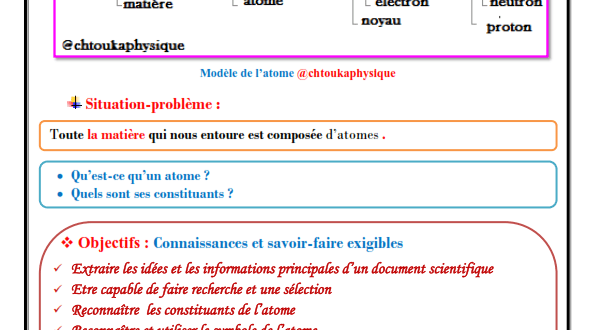 ♣ Chapitre 4 : Modèle de L'atome , Cours , Activités , Exercices d'application ,TCS , BIOF , Pr JENKAL RACHID
