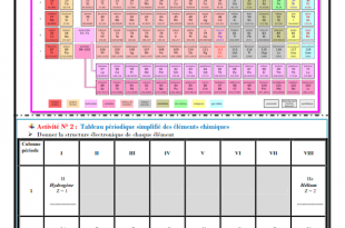 ♣Chapitre 6 : Classification périodique des éléments chimiques : Activités , Exercices d'application , TCS BIOF , Pr JENKAL RACHID