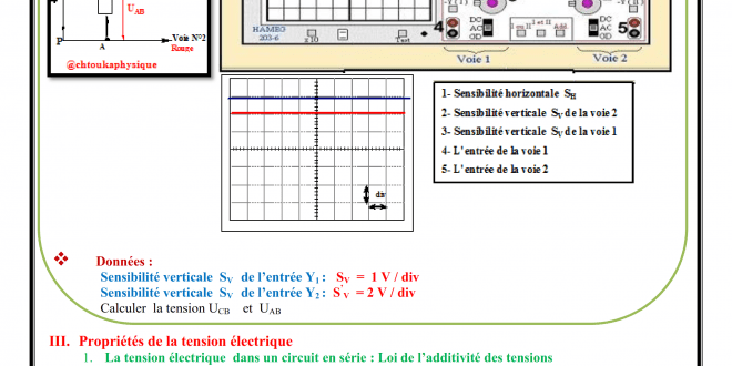Chapitre 9 , La tension électrique , Cours , Activités , Exercices d'application , TCS BIOF Réalisé par Prof JENKAL RACHID