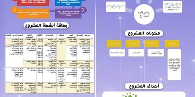 تكريما لروح المتعلم " رشيد أيت مولاي".. مشروع " الفلكي الصغير " في طريقه للتنفيذ