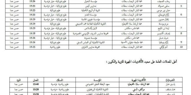 بالترتيب أعلى 10 معدلات وطنية بالبكالوريا 2019