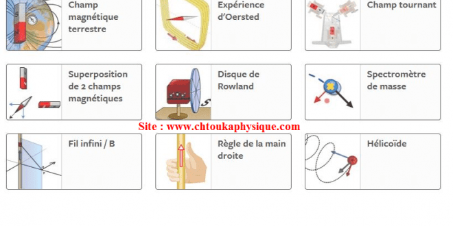 Animations vidéos interactices et simulations de PC pour 1BAC