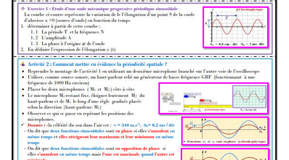 ♦ Chapitre 2 : Ondes mécaniques progressives périodiques , Activités , Exercices d'application , 2BAC BIOF , Pr JENKAL RACHID