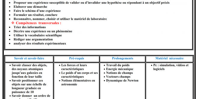Fiche pédagogique N°1 , Chapitre 1 , La gravitation universelle , TCS BIOF , Prof JENKAL RACHID_001