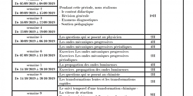 http://www.mediafire.com/file/kz0ju0uumanwk08/Planification_annuelle_de_programme_de_mati%25C3%25A8re_physique_chimie_2_BAC_%252C_SM_et_PC_%252C__www.chtoukaphysique.com.docx/file
