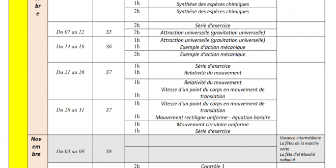 Planification annuelle du programme de matière Physique - Chimie ( Word ) pour TCS BIOF