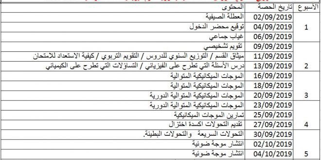 التوزيع السنوي لمقرر مادة الفيزياء والكيمياء للسنة الثانية من سلك البكالوريا - إكسيل ، النموذج 2 - للموسم الدراسي 2019 ، 2020