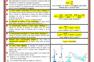 Rappel , les formules de chimie (www.chtoukaphysique.com )