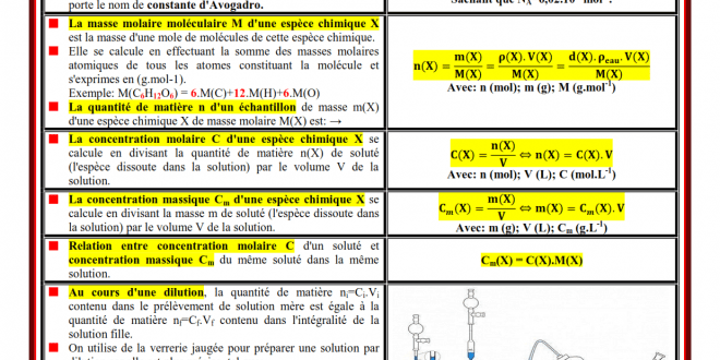 Rappel , les formules de chimie (www.chtoukaphysique.com )