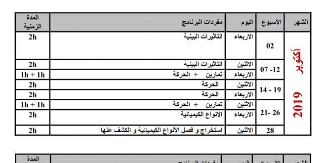 التوزيع السنوي لمقرر مادة الفيزياء والكيمياء للجذع المشترك العلمي للموسم الدراسي 2019 . 2020 اشتوكة فيزيك