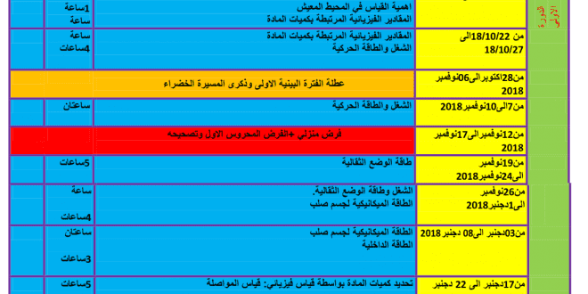 التوزيع السنوي لمقرر مادة الفيزياء والكيمياء للسنة الاولى من سلك البكالوريا للموسم الدراسي 2019 ، 2020