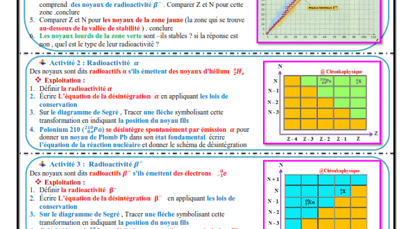 Chapitre 4 : Décroissance radioactive ; Activités et Exercices d'application , 2BAC BIOF , Pr JENKAL RACHID