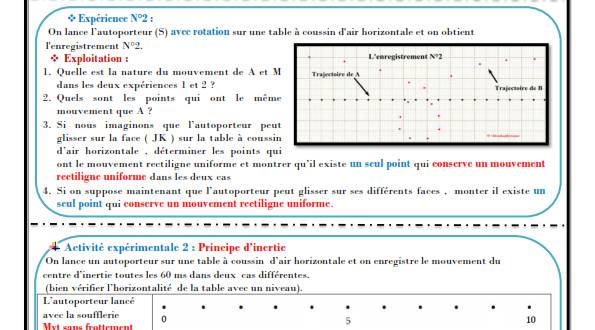 ♣Chapitre 4 : Le principe d'inertie :  Activités , Exercices d'application , TCS BIOF , Pr JENKAL RACHID