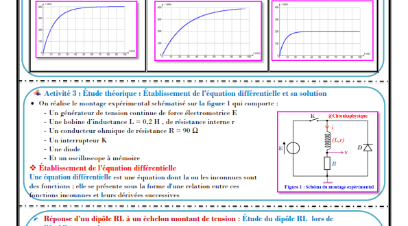 ♣ Chapitre 7 : Dipôle RL , Activités , Exercices d'application : 2BAC BIOF , Pr JENKAL RACHID;