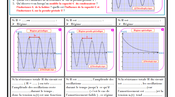 Chapitre 8 : Oscillations libres dans un circuit RLC série : Activités , Exercices d'application , 2BAC BIOF , Pr JENKAL RACHID,