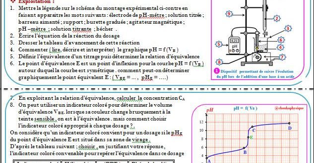 Chapitre 5 : Transformations associées à des réactions acido-basiques dans une solution : Activités , Exercices d'application , 2BAC BIOF , Pr JENKAL RACHID