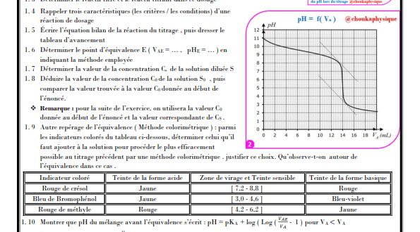 Série d'exercices N° 5 : Réactions acido-basiques + Dosages : 2BAC BIOF , SM , SP et SVT , Pr JENKAL RACHID