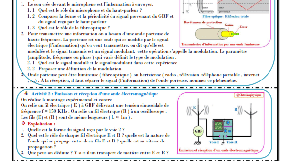 Chapitre 10 : Ondes électromagnétiques : Activités , Exercices d'application , 2BAC BIOF , Pr JENKAL RACHID