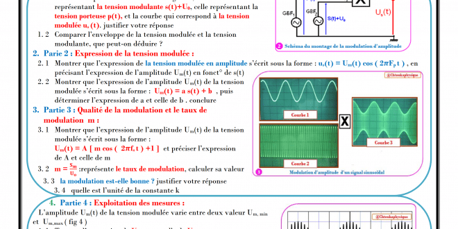 Chapitre 11 : Modulation et Démodulation d’Amplitude : Activités , Exercices d'application : 2BAC BIOF , Pr JENKAL RACHID,