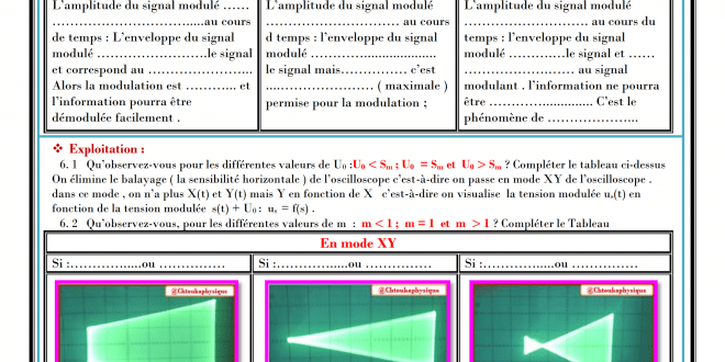 Chapitre 11 : Modulation et Démodulation d’Amplitude : Activités , Exercices d'application : 2BAC BIOF , Pr JENKAL RACHID,
