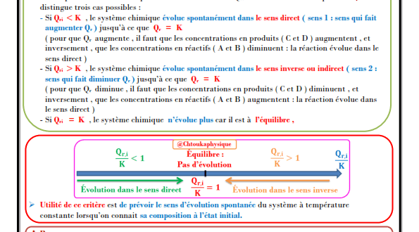 ♣ Chapitre 6 : Évolution spontanée d’un système chimique : Cours , Activités , Exercices d'application , 2BAC BIOF , Pr JENKAL RACHID ,