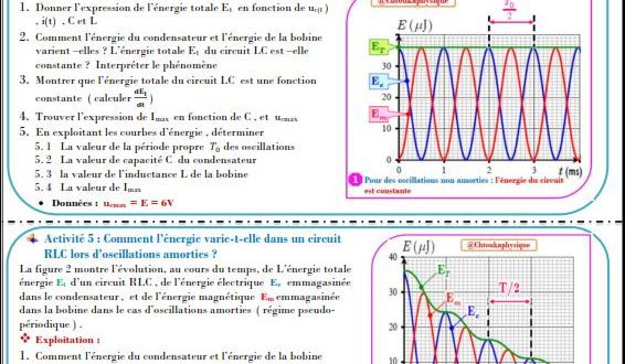 Chapitre 8 : Oscillations libres dans un circuit RLC série : Cours , Activités , Exercices d'application , 2BAC BIOF , Pr JENKAL RACHID