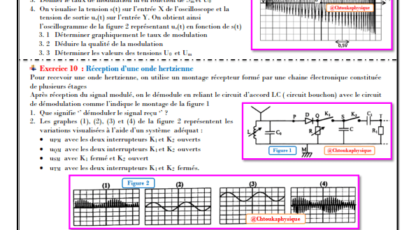 Série d'exercices 11 : Modulation et Démodulation d'Amplitude : 2BAC BIOF - SM , PC , Pr JENKAL RACHID