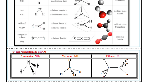♣ Chapitre 5 : Géométrie de quelques molécules ,  Activités , Exercices , TCS BIOF , Pr JENKAL RACHID