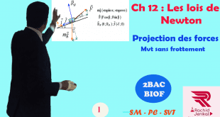 Projection des forces, chtoukaphysique