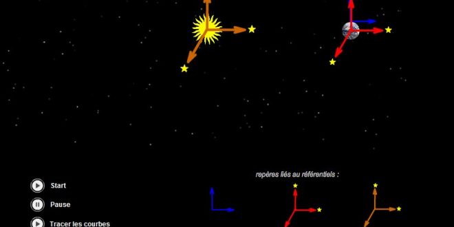 ♠Chapitre 12 : Les lois de Newton : Cours , Partie I : ( Vidéo ) : 2BACBIOF , SM , PC et SVT