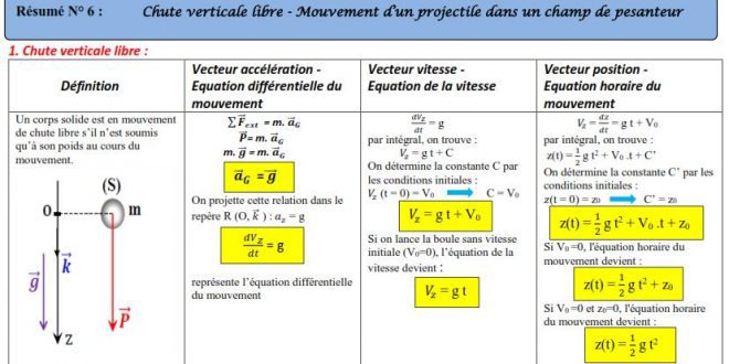 ♣ Résumé 13 et 14  :  Chute verticale : Chute libre  vericale + Mouvements plans : Mvt d'une projectile  dans un champ de pesanteur  .