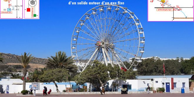 Chapitre 16 : Mouvement de rotation d'un solide autour d'un axe fixe