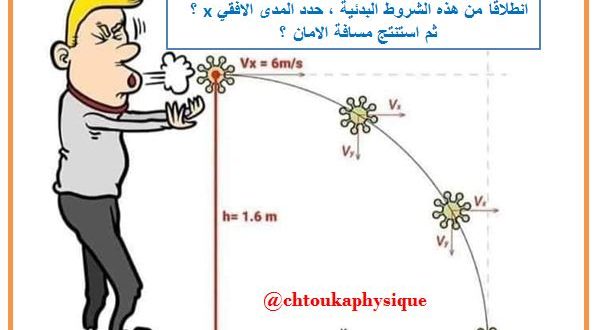 في اطار التدريس عن بعد ..في زمن كورونا ... الى تلاميذ السنة الثانية بكالوريا اليكم سؤال اليوم في مادة الفيزياء