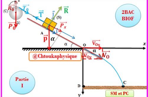 ♣ Chapitre 16 : Exercice globale 1 : Mouvement de rotation d'un solide autour d'un axe fixe , mouvement d'un solide sur un plan incliné et mouvement d'un projectile dans un champ de pesanteur uniforme, 2BAC BIOF , SM et PC , Pr JENKAL RACHI