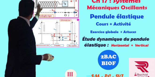étude dynamique du pendule élastique , horizontal et vertical , Pr JENKAL RACHID